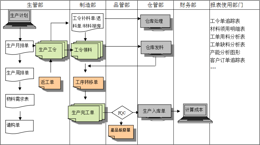 生产制造开云(www.kaiyun.com)官方网站-登录入口
